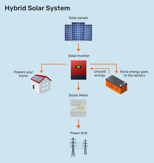 Hybrid Systems