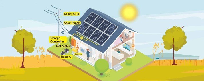 solar hybrid system